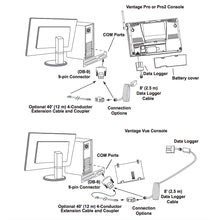 Davis WeatherLink® Windows - Serial Port for Vantage Vue & Pro2 Series