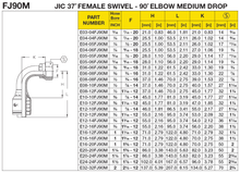 Echelon 2 Wire Female JIC 90