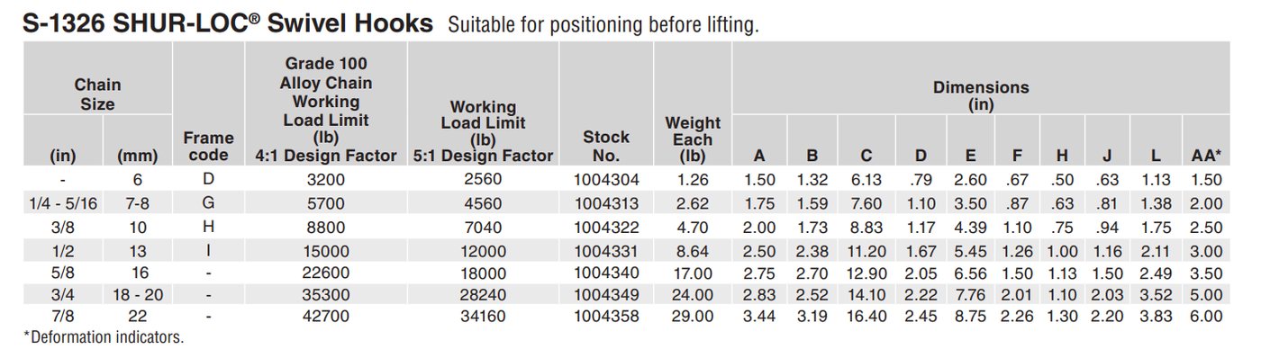 Crosby S-279 Forged Eye Bolt