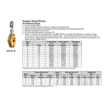 Crosby Rope Block Wood Sides