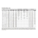 Crosby - A-342 Alloy Master Links